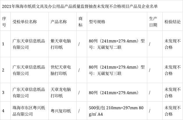 珠海市市场监督管理局组织开展了纸质文具及办公用品产品质量监督抽查