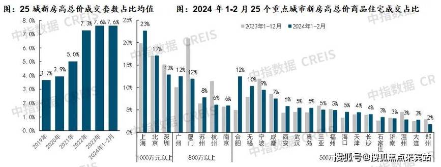 珠海华发湾玺壹号