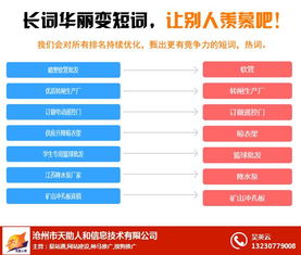 沧州关键字网站优化公司 网站优化 天助人和网页制作